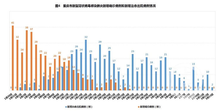 重庆市疫情数据深度分析报告