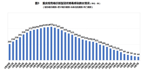 重庆疫情公告，信息公开搭建民众信任桥梁
