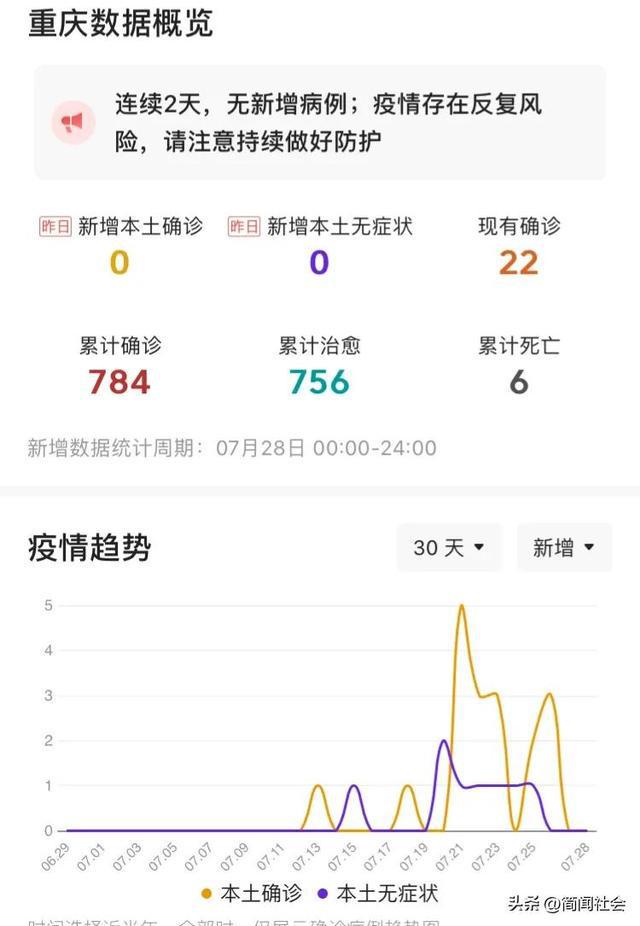 重庆市疫情最新动态分析，新增病例情况探讨