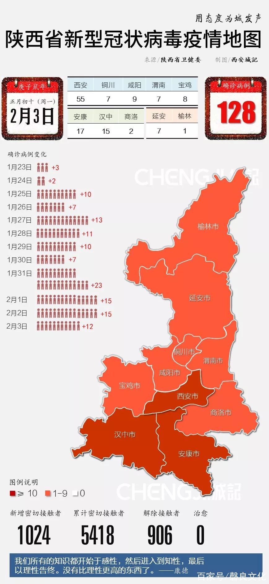 陕西疫情三级响应解除时间分析与未来展望