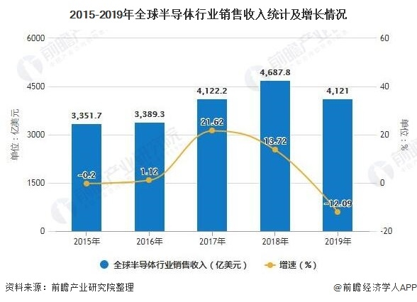 陕西省三类人员现状与发展趋势分析（2020年12月）