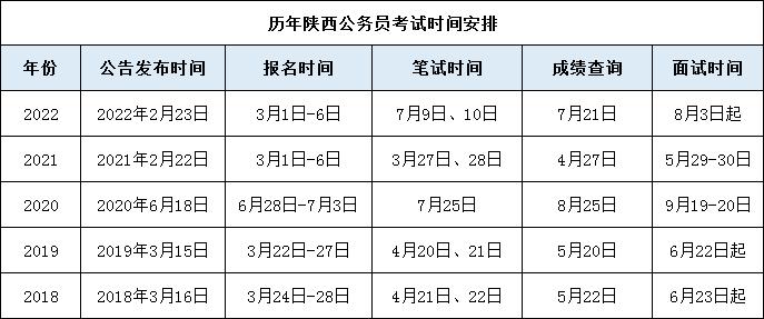 陕西省三类人员延期考试详解，政策解读与备考指南