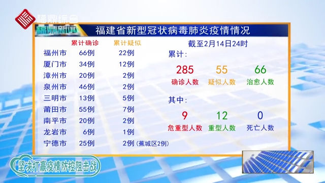 福建省疫情感染情况分析报告