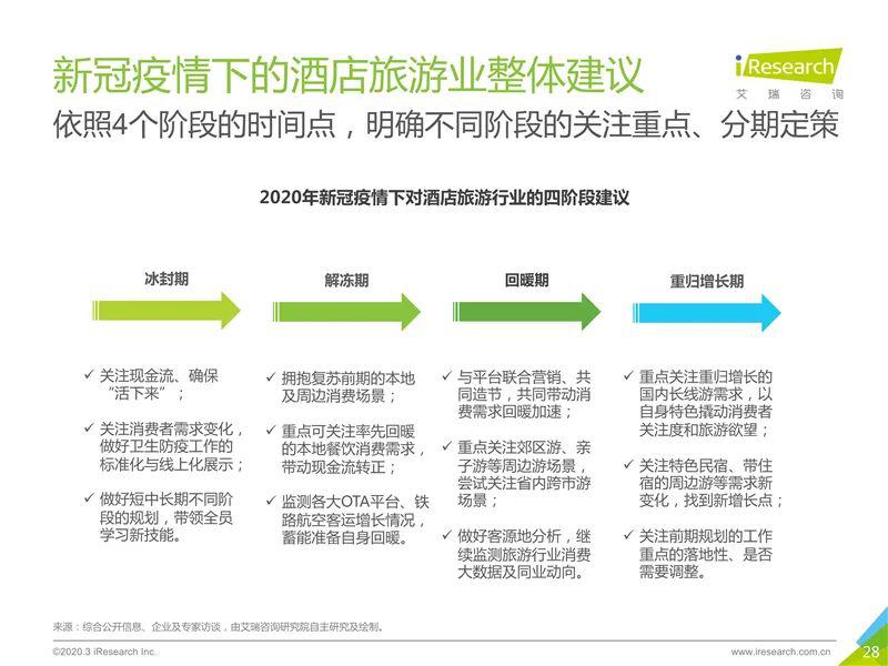 福建省疫情动态图，观察分析、展望未来趋势