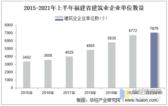 福建省疫情统计分析及未来展望