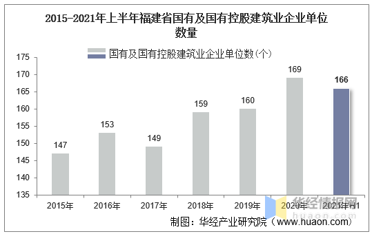 福建省疫情统计分析及未来展望