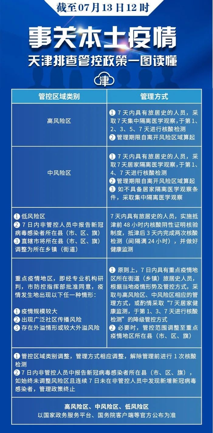 天津疫情最新动态与重庆防控措施，携手应对疫情挑战