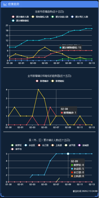 重庆市疫情地图实时播报，城市动态与应对策略