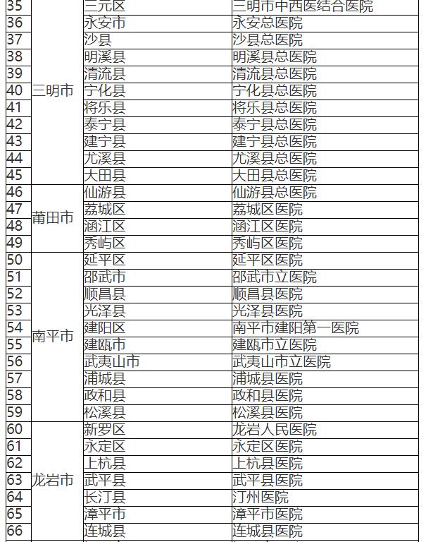 福建省疫情病例分析与防控策略探讨