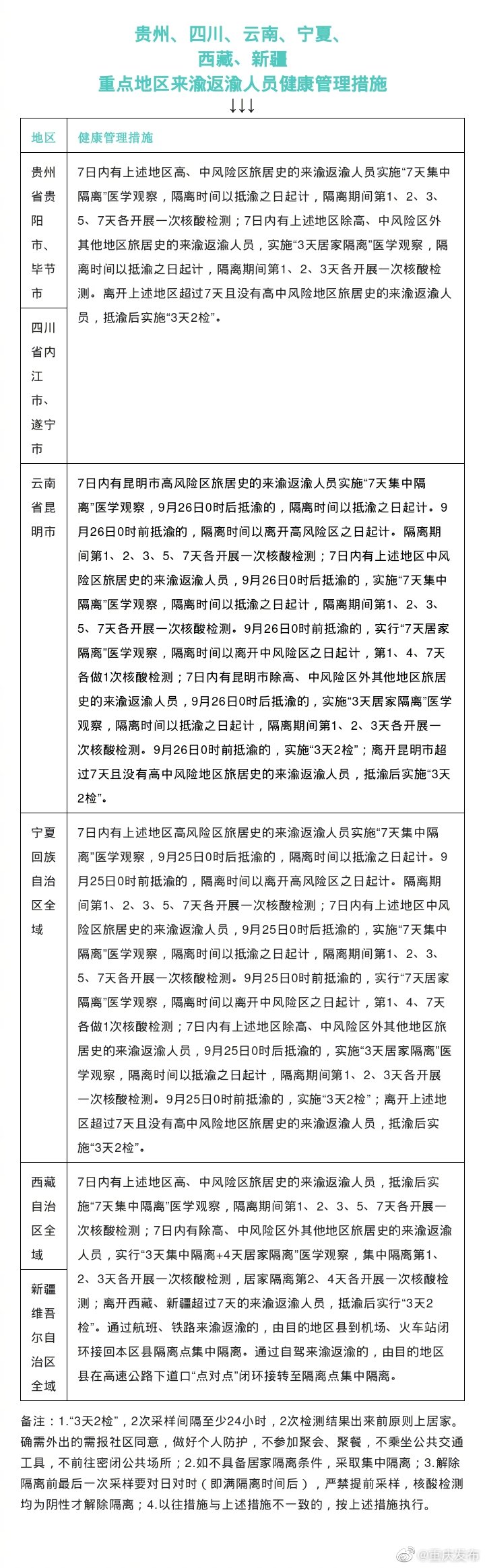重庆市与辽宁省疫情最新动态，防控公告与应对策略