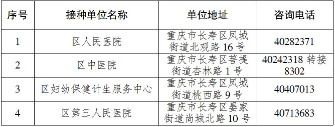 重庆市疫情管理中心电话，健康与安全的沟通桥梁