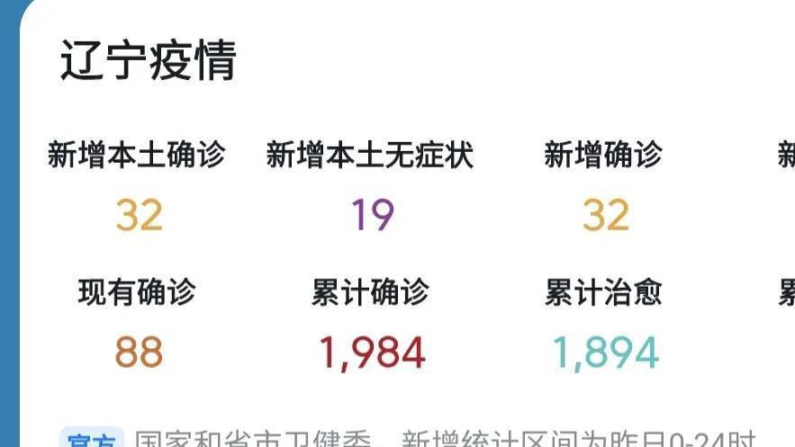 福建与辽宁疫情动态报告，最新数据与趋势分析