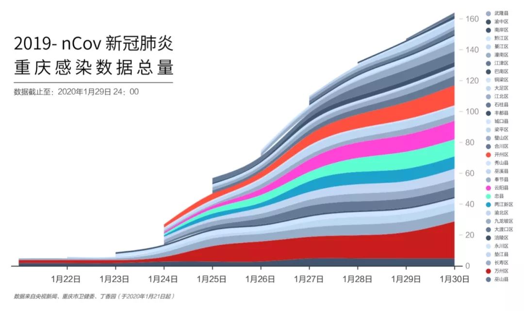 重庆市与沈阳市疫情现状及对策探讨分析