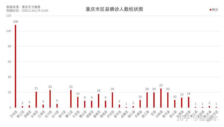 重庆市与济南市疫情现状及对策探讨，区域防控经验分享与挑战分析
