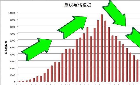 重庆与武汉疫情对比，挑战、应对的相似性探究