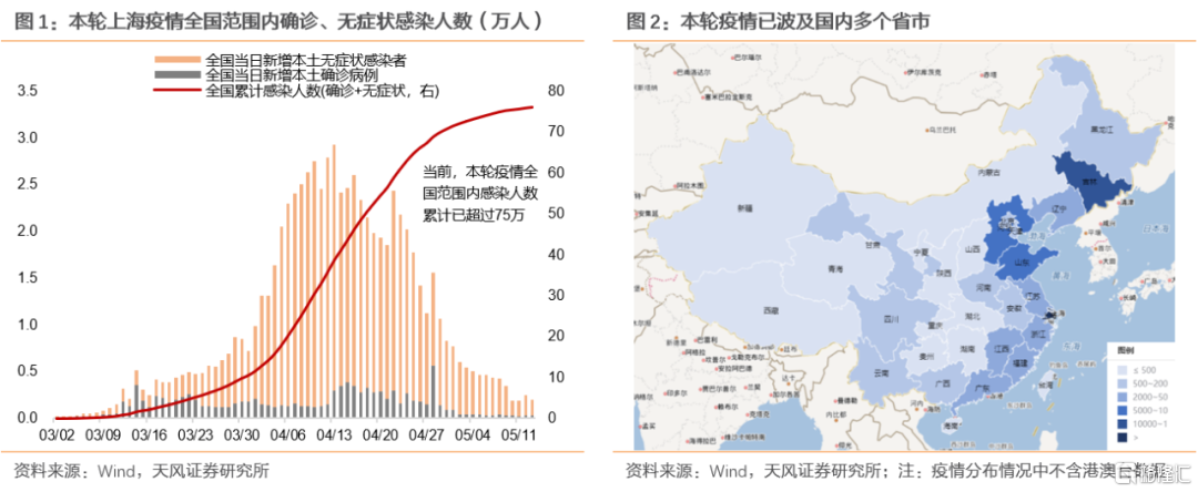 重庆与武汉疫情对比，挑战、应对的相似性探究