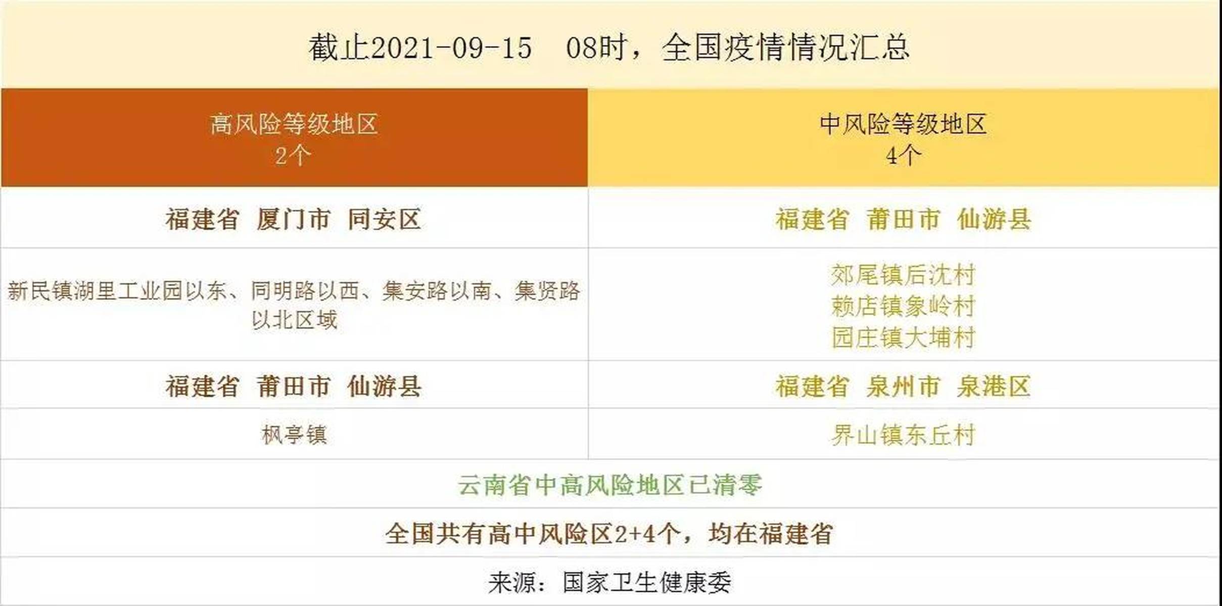 福建省疫情防控与昆明最新动态概览