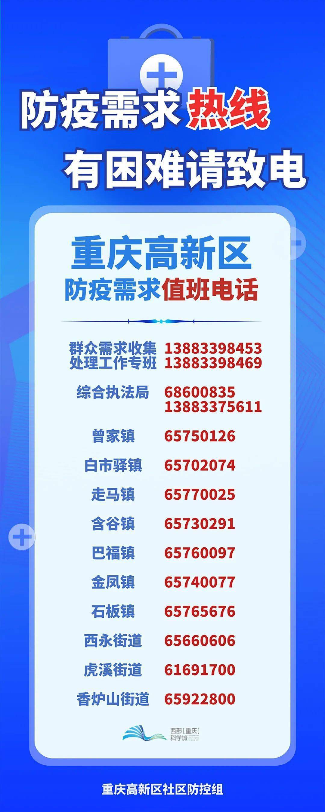 重庆疫情防疫中心电话，共筑防疫长城，你我相连心。