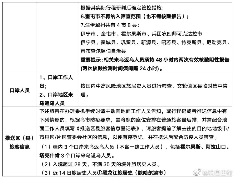 重庆对乌鲁木齐返渝人员最新规定详解，全面解析与指南