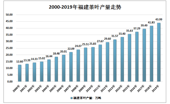 福建省与广东省疫情形势分析比较与探讨