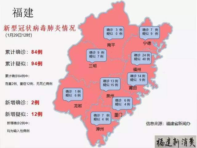福建省疫情状况分析报告