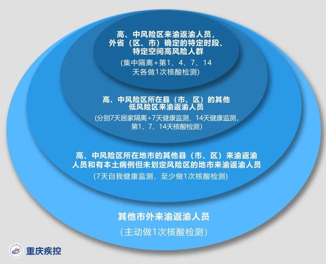 山东济南疫情观察与应对最新动态