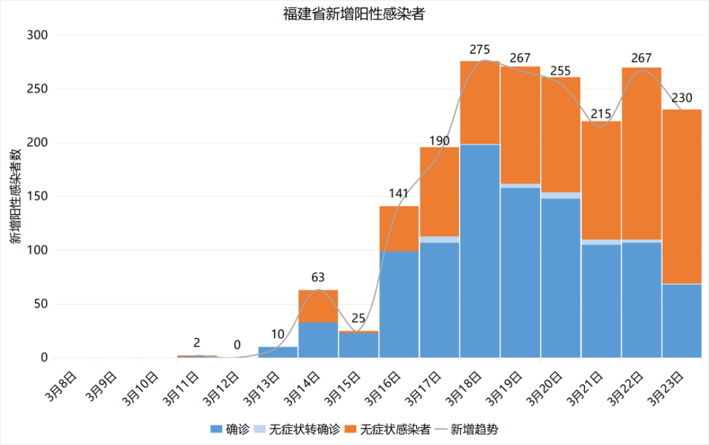 福建省疫情实时数据，守护家园的坚定决心与行动在行动