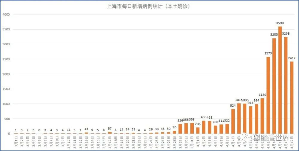 福建省与上海疫情最新形势分析