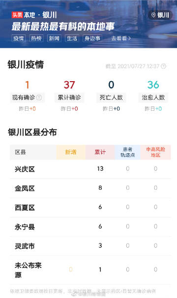 青海疫情与银川最新动态综合报告