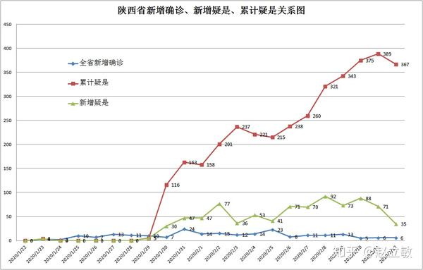 陕西省疫情最新数据解析与增长趋势分析