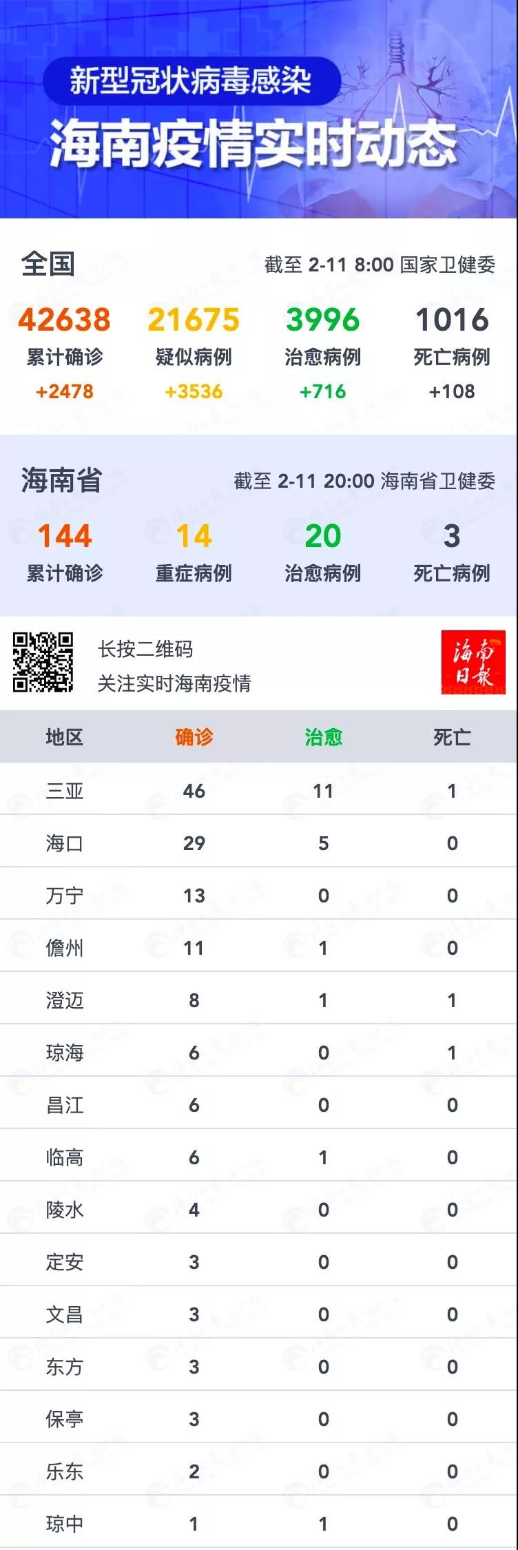 海南省最新疫情概况及其影响分析
