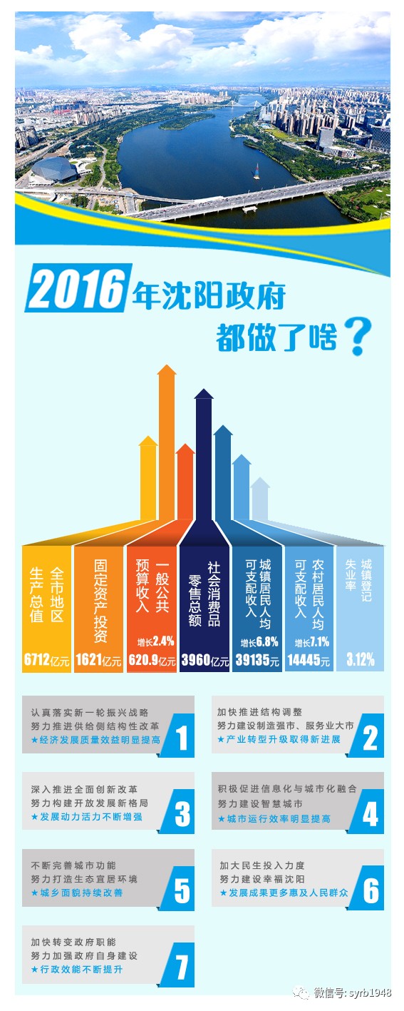 沈阳，城市发展与民生改善新篇章启幕通告发布