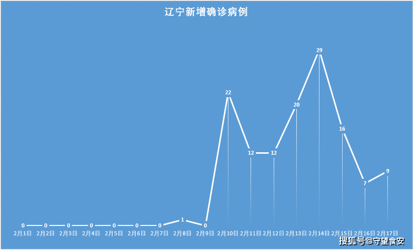 辽宁省疫情现状解析与未来展望，是否已全面结束？