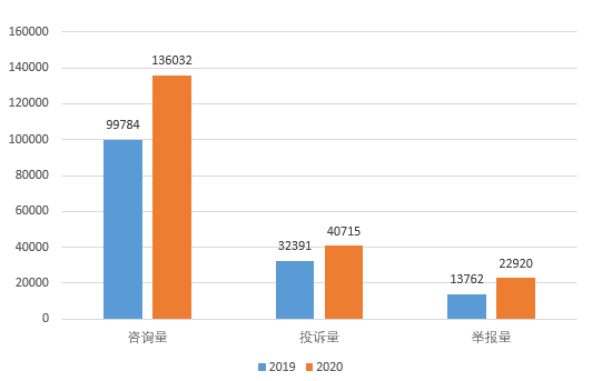 江西省疫情状况分析报告
