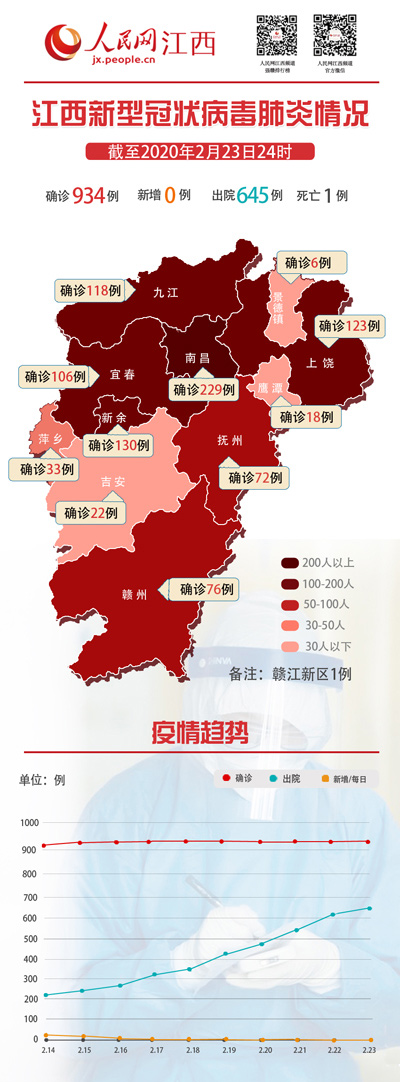 江西省最新疫情概况