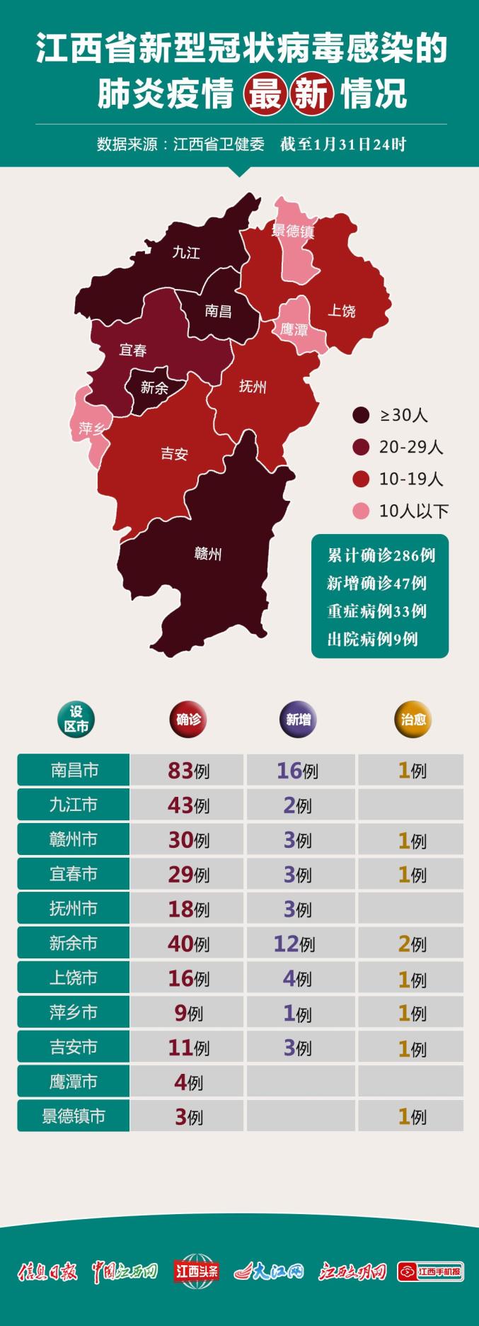 江西省疫情防控指挥中心的战略定位与实践探索