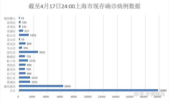 上海新型肺炎最新报告更新，二月四号数据分析与概述