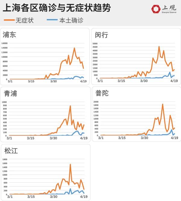 上海疫情重区的挑战与应对策略
