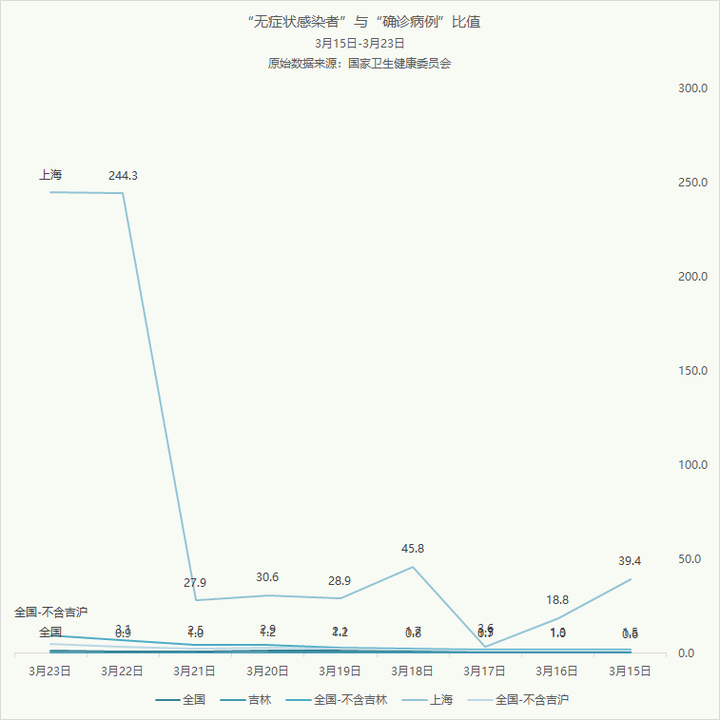 上海最新病例动态，一月二十二日数据更新