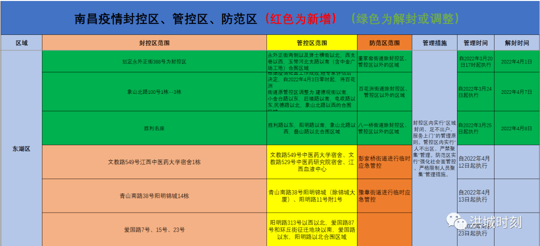 江西南昌最新防疫指挥政策，构建严密防控体系