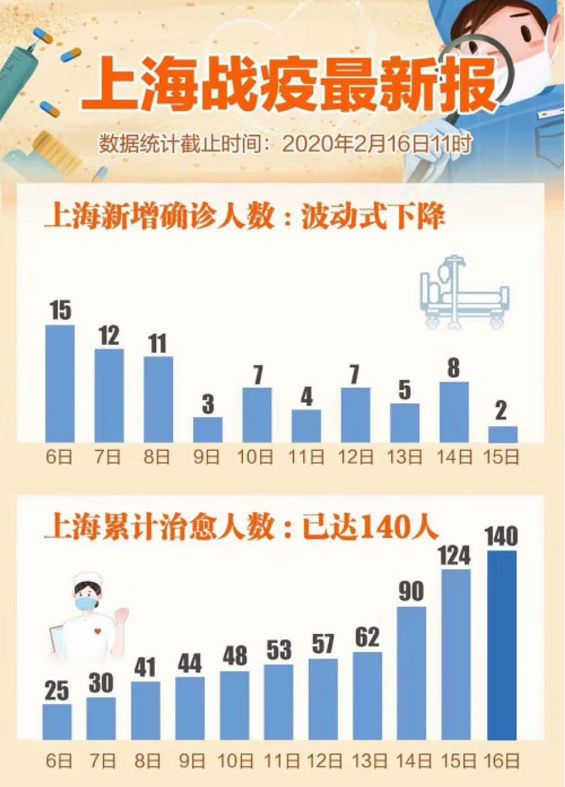 昨日上海新增病例动态，城市防控措施下的民众生活新变化
