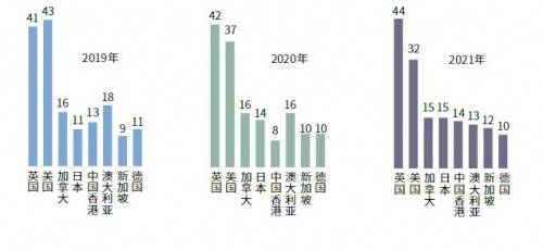 回望2021年上海疫情爆发时刻，挑战与应对的历程