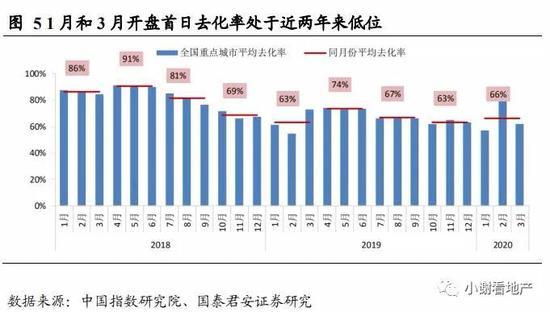 疫情背景下各地响应上海天津新政策与应对策略