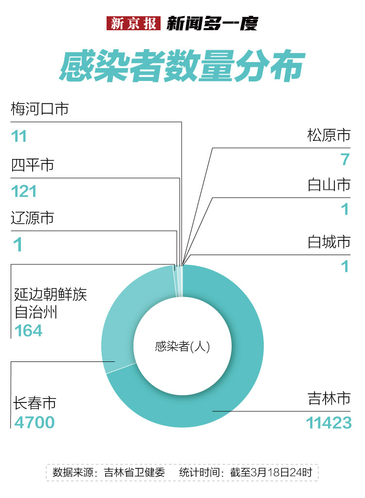 吉林省疫情回顾，21年抗疫历程与应对策略之路