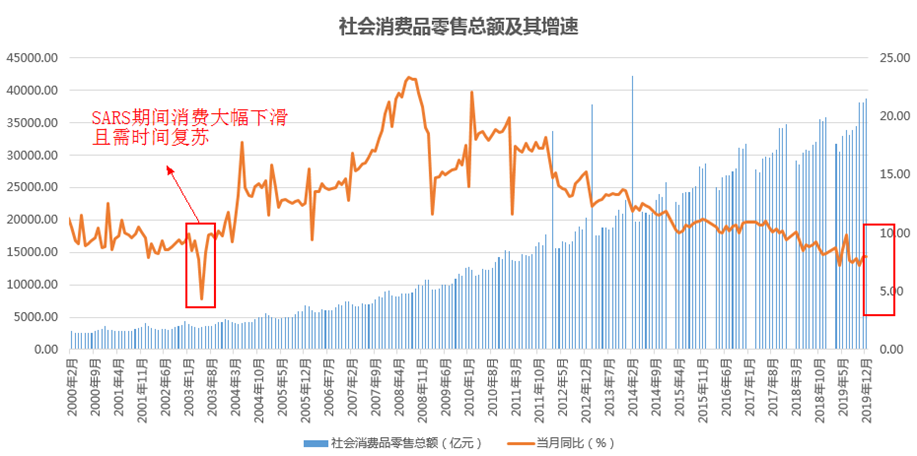 上海市疫情数据分析及观察报告