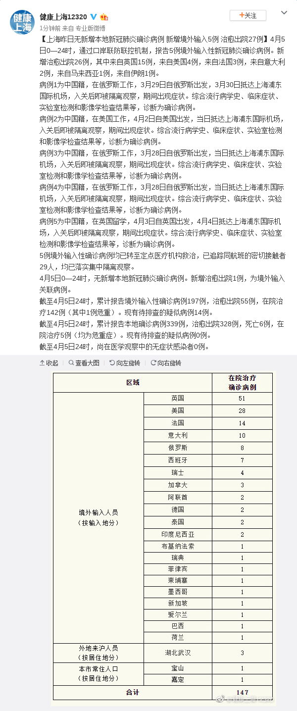 上海疫情实时报告更新