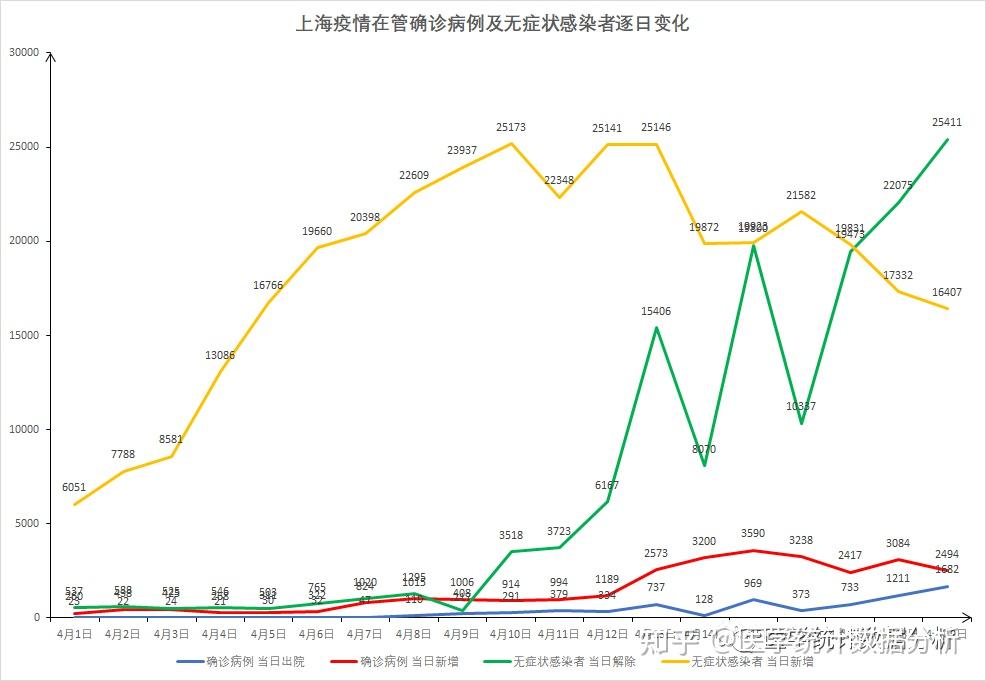 上海疫情走向，挑战与希望并存的状态分析