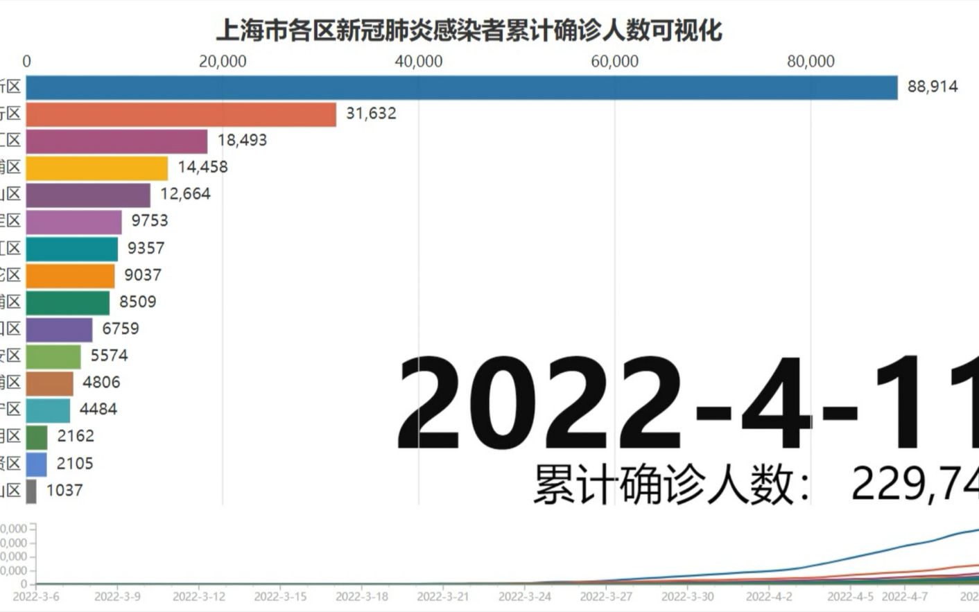 上海疫情最新实时更新数据及其影响深度分析