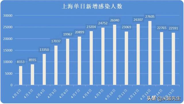 上海疫情深度分析与展望，持续时间与未来趋势探讨