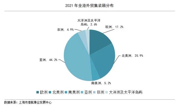疫情下的上海，挑战与希望交织的2021年回顾